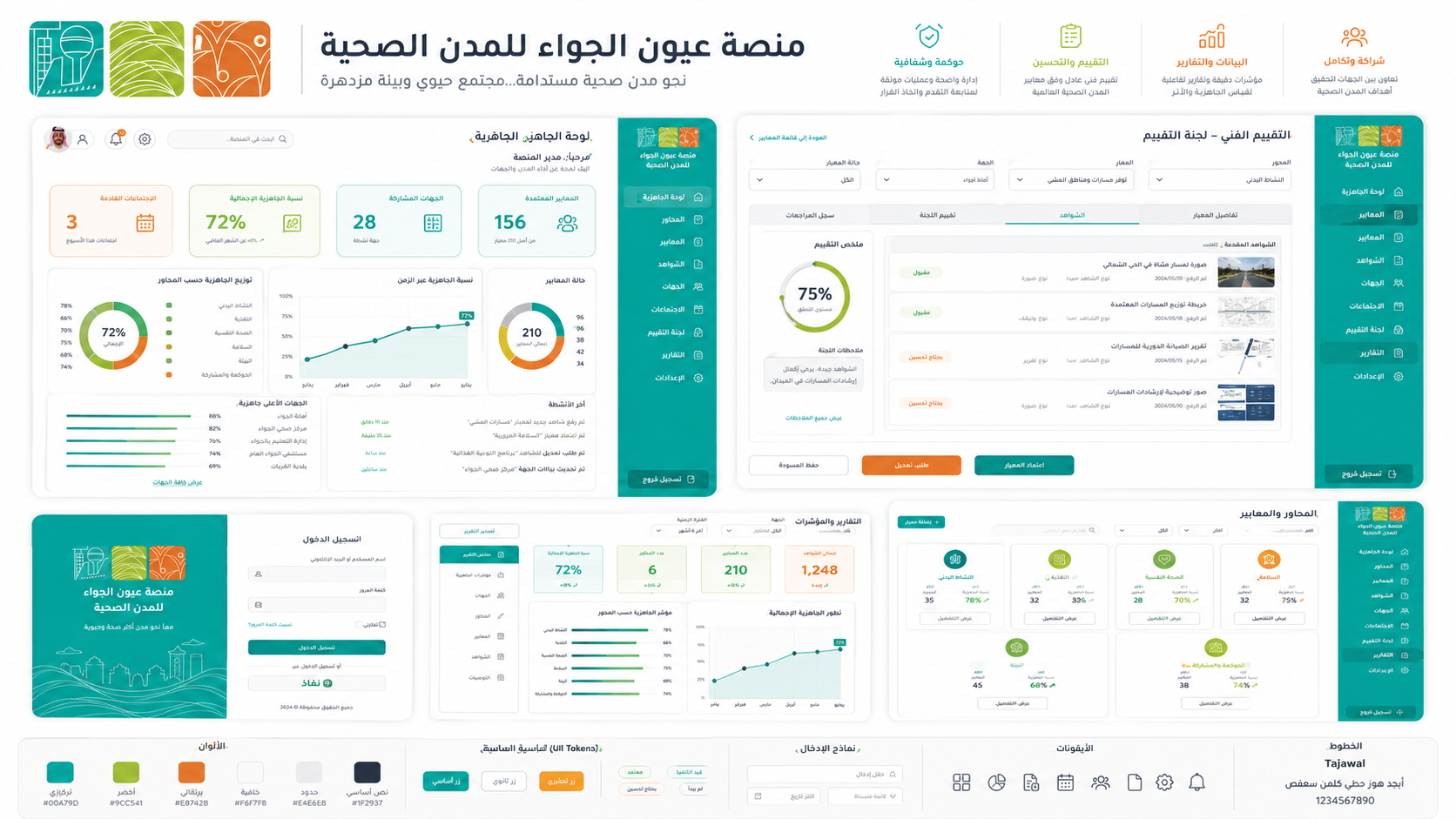 تصور واجهات منصة عيون الجواء للمدن الصحية